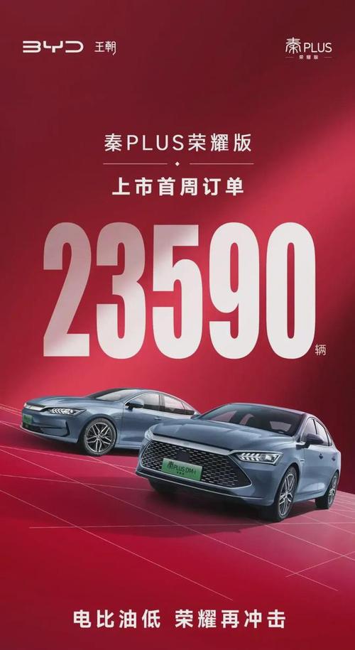 澳门彩龙门客栈图资料:比亚迪降价最高5.3万