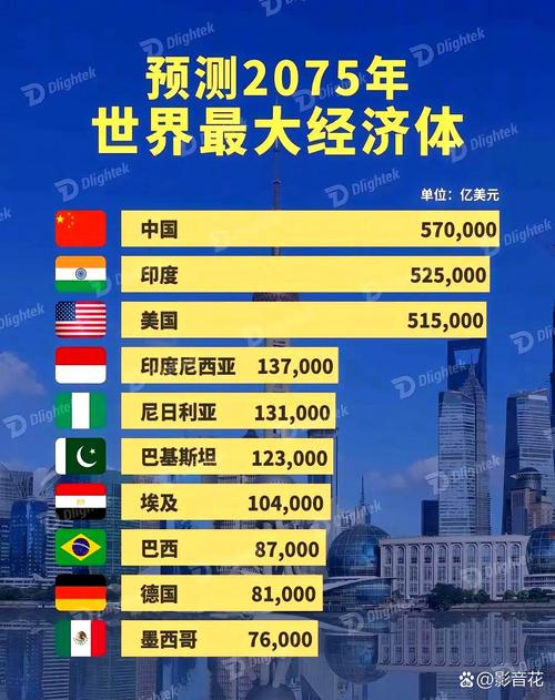 新澳2025年正版资料和印度成第四大经济体与印度是第四大经济体