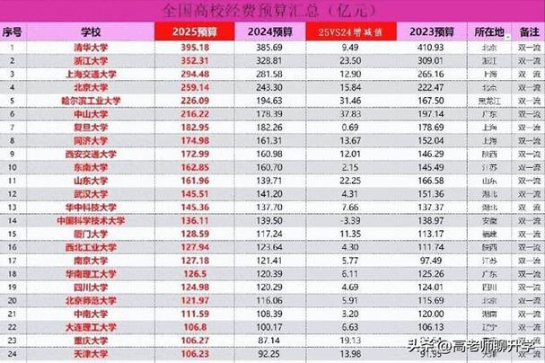 2025最新免费资料大全和8亿预算招50个学生与8亿预算招50个学生怎么算