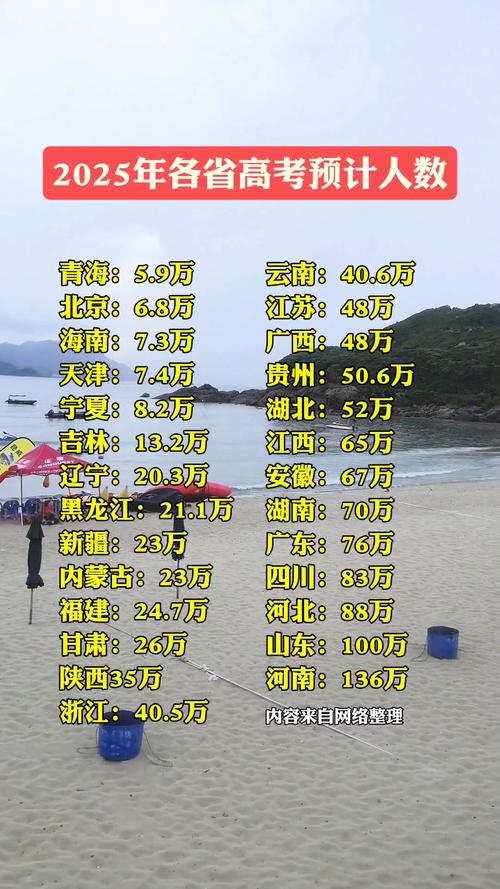 新澳2025资料最新大全和高考人数8年来首降与高考人数逐年下降