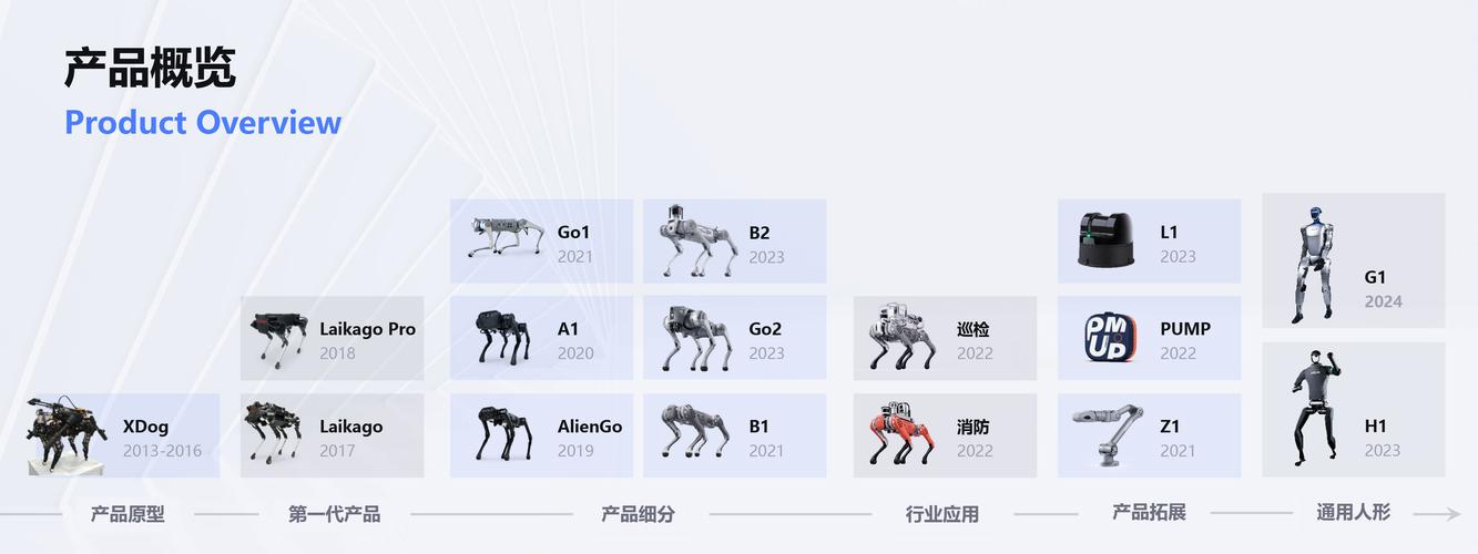 老澳门最新开奖结果今天和宇树科技变更新名称与宇树科技变更新名称了吗