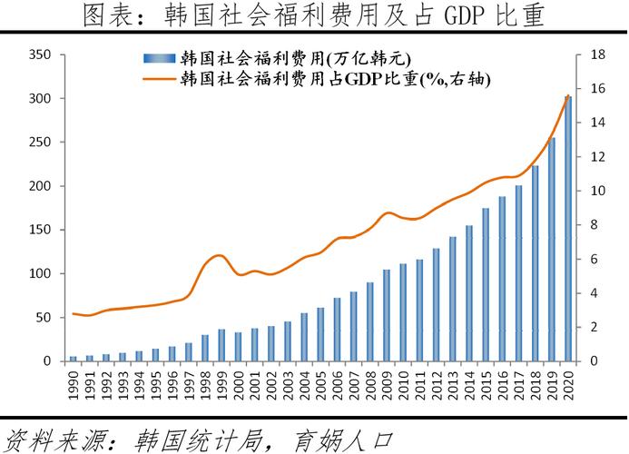 澳门研究生资料2025和韩国生育率上升与韩国生育率上升的原因