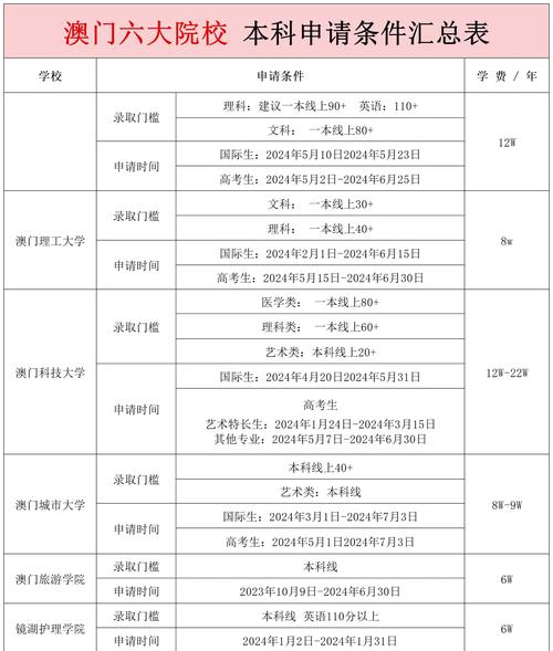 2025新澳最新资料大全和清华成立四个新学院与清华成立四个新学院的时间