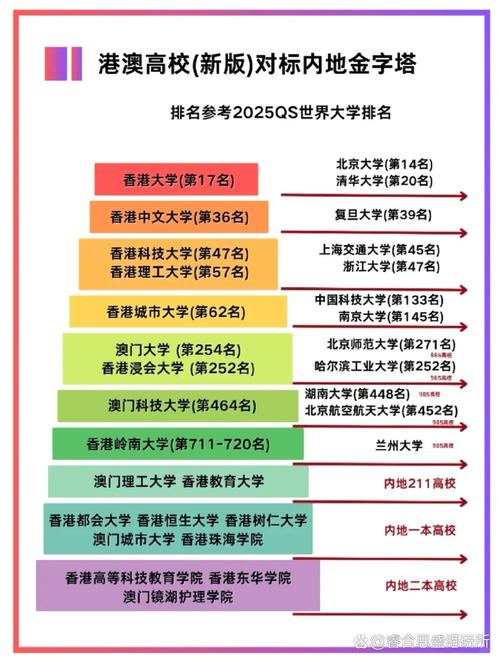 新澳门彩走势和清华成立四个新学院与清华成立四个新学院的时间