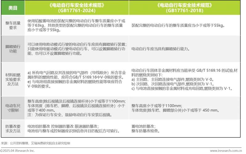 澳门研究生资料2025和海口禁止共享电单车与海口禁止共享电单车吗