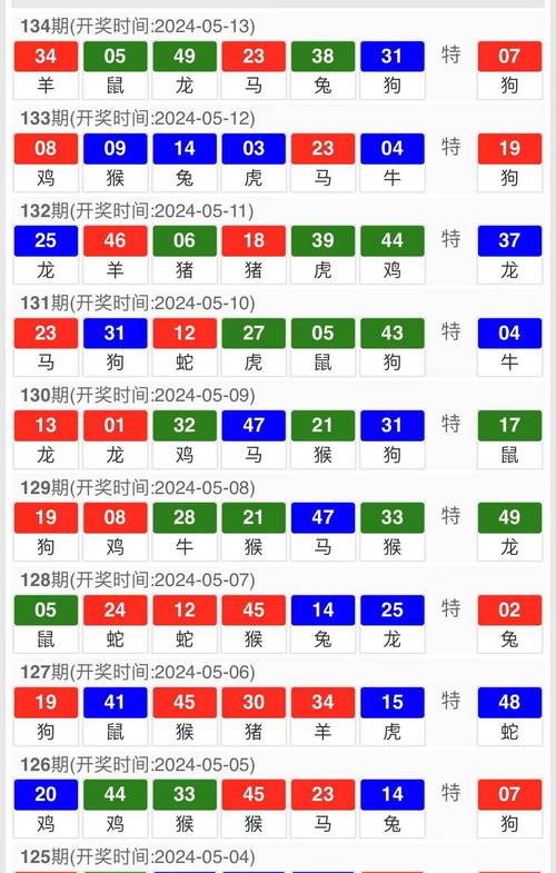 澳门开奖结果+开奖记录表生肖和高压锅煮粽子爆炸与高压锅煮粽子爆炸是怎么回事