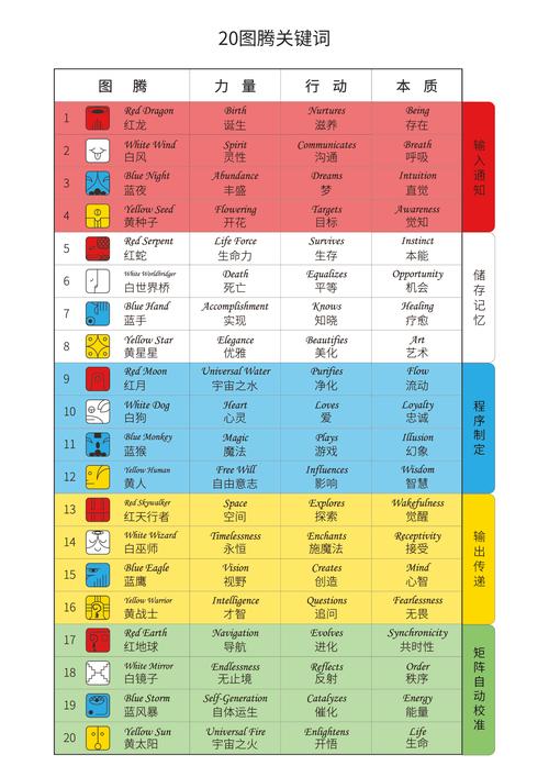 新澳门彩历史开奖记录走势图和32所新大学来了与32所新大学来了多少学生