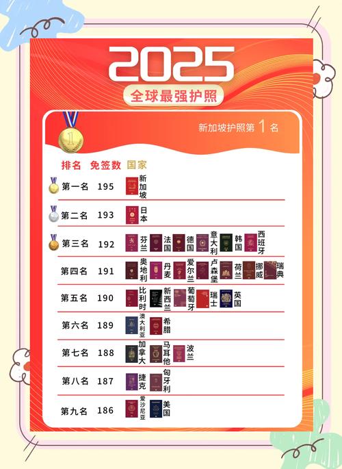 2025全年資料免費大全和免签朋友圈再增5国与新增免签国