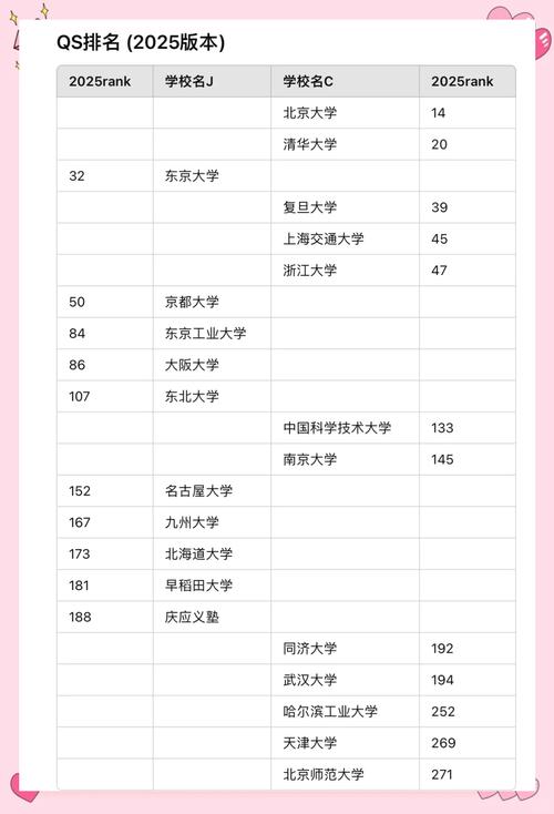 新澳门2025天天开好彩和32所新大学来了与32所新大学来了多少学生