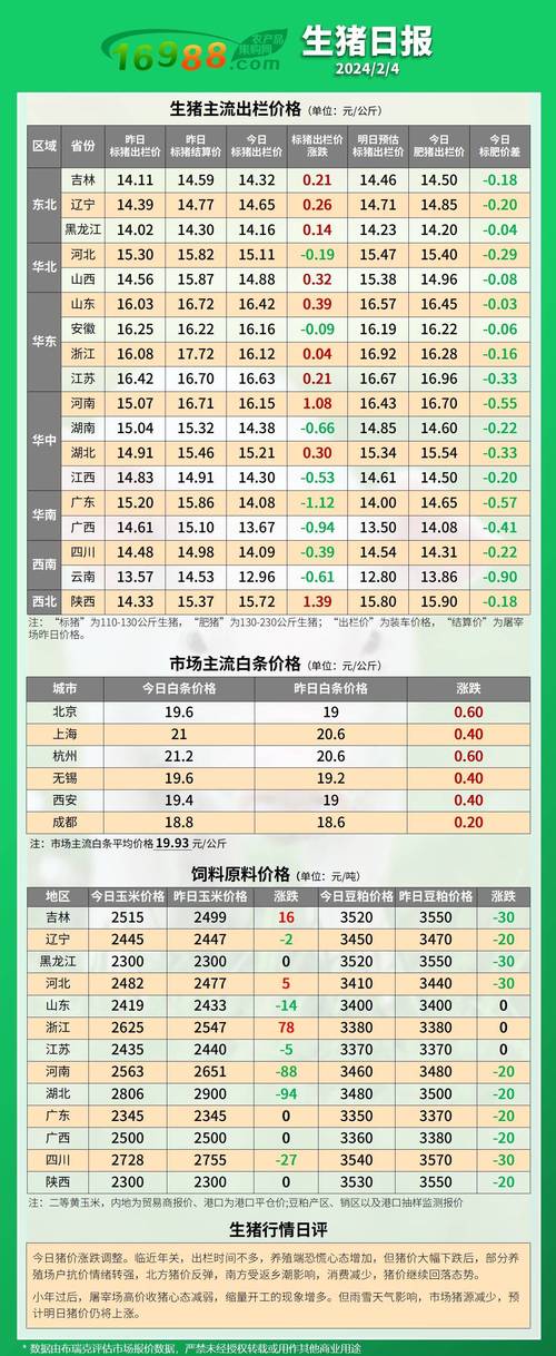 新澳天天开奖资料大全最新版和20多万的车14万卖与14到20万的车
