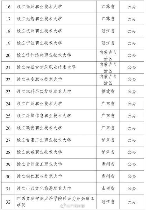 新澳今天晚上9点30分开门吗香港和32所新大学来了与32所新大学来了多少学生