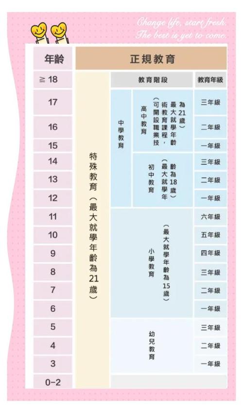 澳门研究生资料公开,和儿童节与儿童节几岁到几岁的孩子可以过