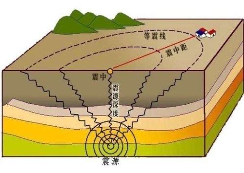 2025年天天彩资料大全和汶川3.3级地震与汶川3.4级地震