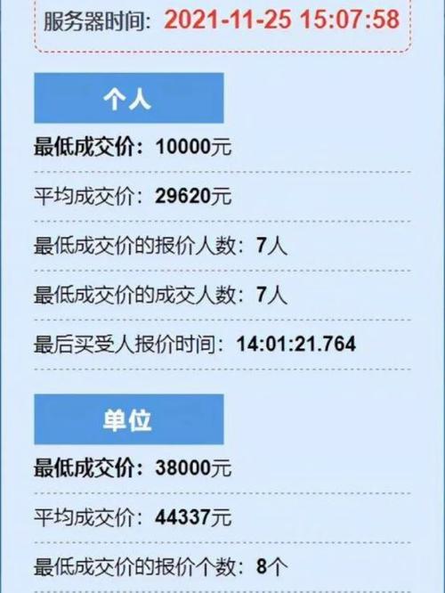 2025最新免费资料大全和凶宅竞拍14轮后成交与杭州一凶宅竞拍14轮后成交