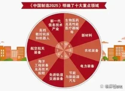 2025年正版资料免费大全和中国制造TOP10与中国制造网