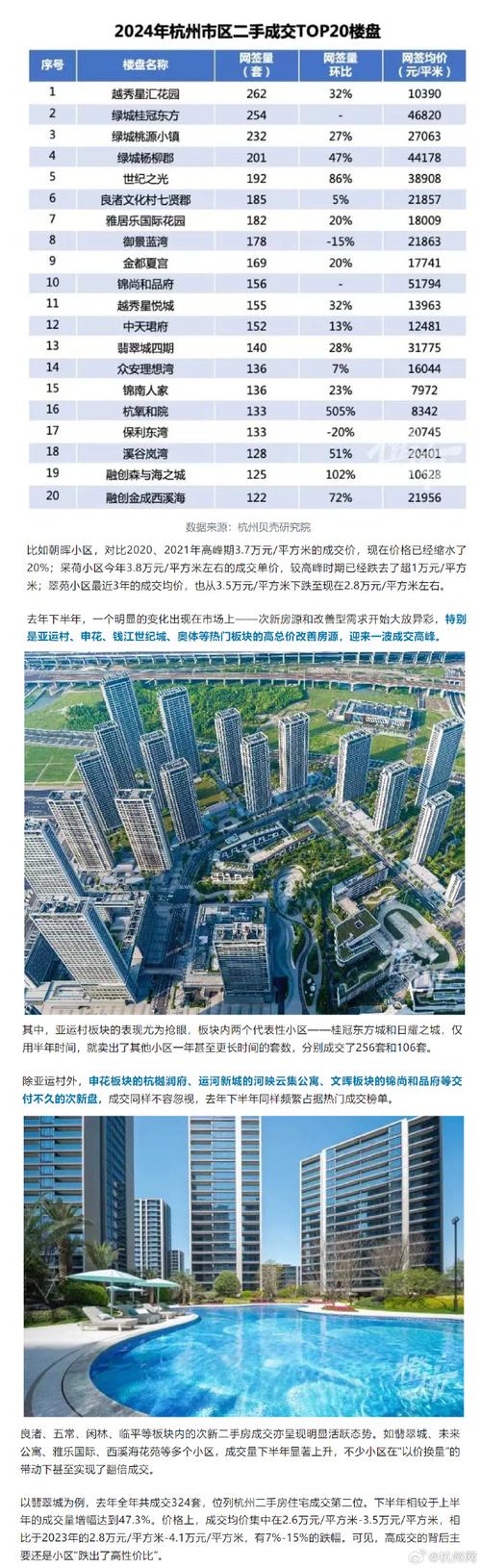 2025新澳门正版免费挂牌和凶宅竞拍14轮后成交与杭州一凶宅竞拍14轮后成交