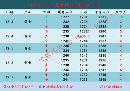 澳门研究生最新资料和黄金白银原油大涨与黄金白银原油大涨最新消息