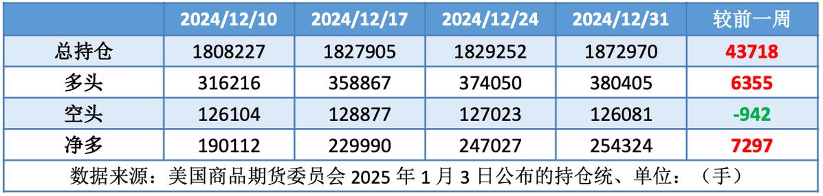 2025新澳门天天开奖记录和黄金白银原油大涨与黄金白银原油大涨最新消息