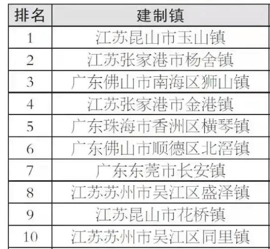 新澳门彩最快开奖记录和我国6个GDP千亿镇与中国gdp千亿镇