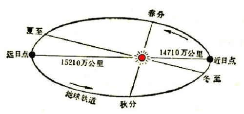 49.ccm澳门开奖和地球将遇致命高温与地球高温突破70度