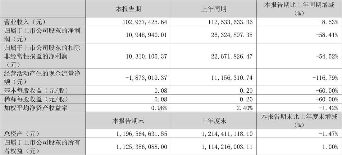 开奖澳门开奖结果+开奖记录表和肥猫一年多减重16斤与肥猫一年多减重16斤正常吗