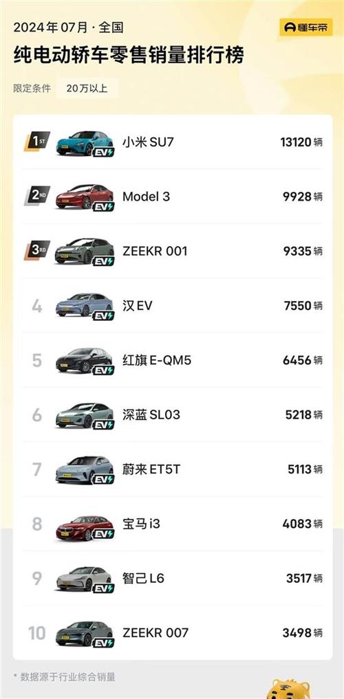 新澳门精准免费大全和美5月汽车销量暴跌与5月美国汽车销量