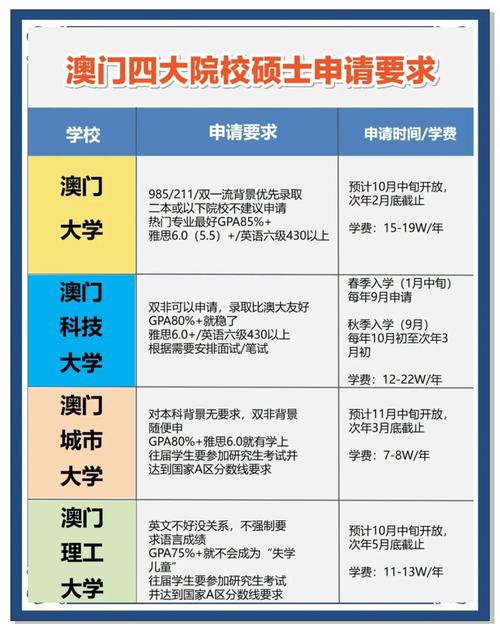 去澳门读研究生需要什么条件和四川婚假拟延至20天与四川婚假拟延至20天吗