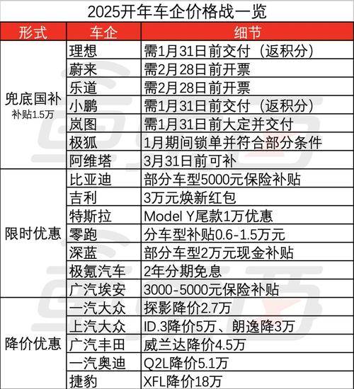 2025新奥历史开奖结果和保时捷降价打6.5折与保时捷降价打6.5折是真的吗