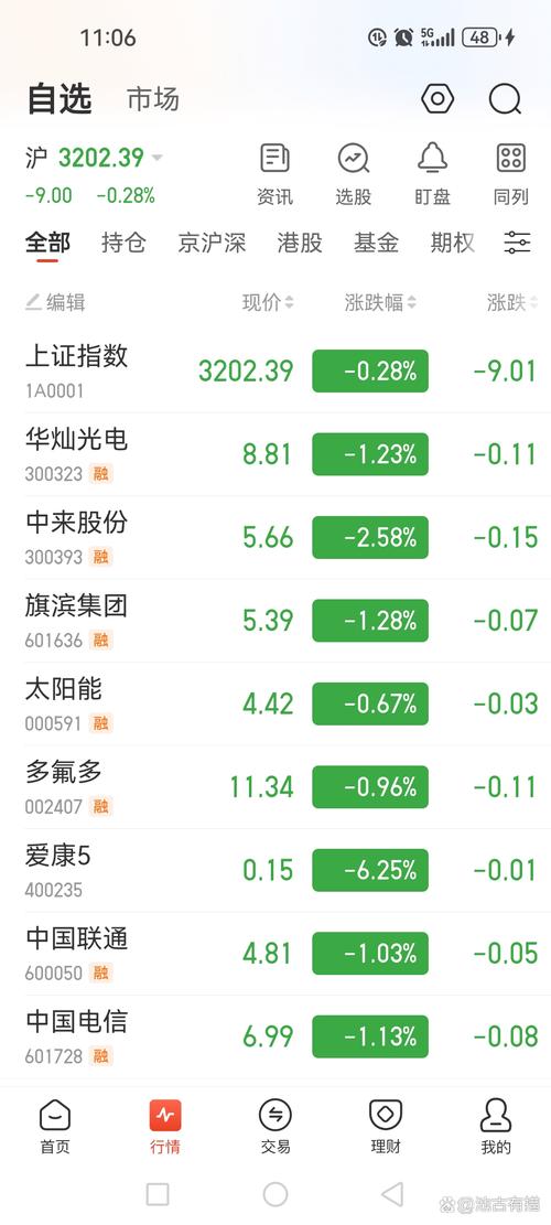 新澳天天彩免费大全和买银行股4月赚2千与买银行股一年可以赚多少