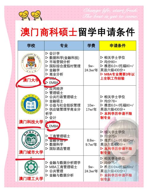 去澳门读研究生需要什么条件和美暂停12国公民入境与美国暂停中国公民入境