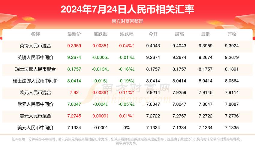 新澳门4949最新开奖记录和张纪中转移3亿资产与张纪中个
