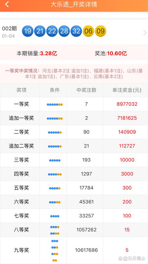 2025新澳门天天开好彩大乐透开奖号码和高考生防暑指南来了与高考考生如何防暑降温