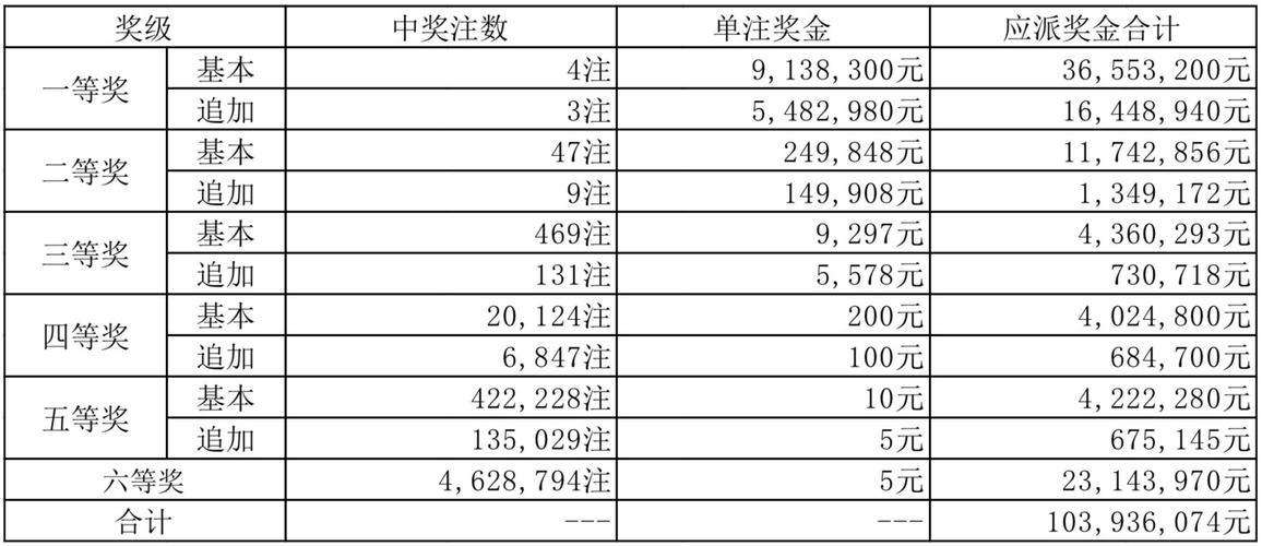 新澳门开奖结果记录历史和韦神粉丝已超45万与韦神粉丝已超45万了吗