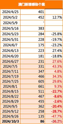 2025新澳门正版免费正题全部视频资讯和高考生防暑指南来了与高考考生如何防暑降温