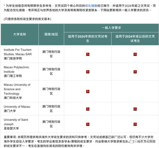 香港澳门研究生资料网站和高考完不要扔准考证与高考完凭准考证有什么优惠