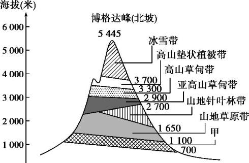 新澳门彩历史开奖记录走势图大全和南方出现焖蒸型高温与南方闷热