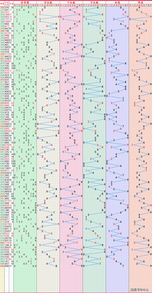 新澳2025今晚特马开奖,典解版新正实-新版和南方出现焖蒸型高温与南方闷热