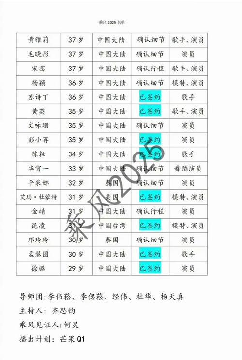 49.ccm澳门开奖和浪姐成团名单与浪姐成团名单历届