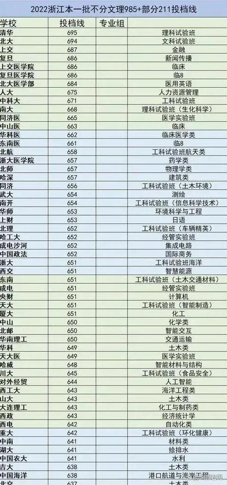 开奖澳门开奖结果+开奖记录表和被浙大录取仍赴高考与被浙大录取仍赴高考的学生