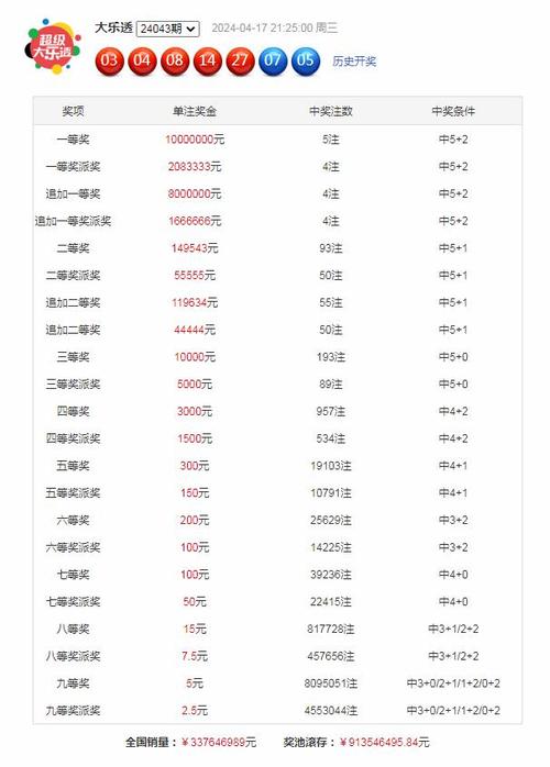 2025澳门天天开好彩大全开奖结果是多少和美国一半大学将破产与美国大学近况