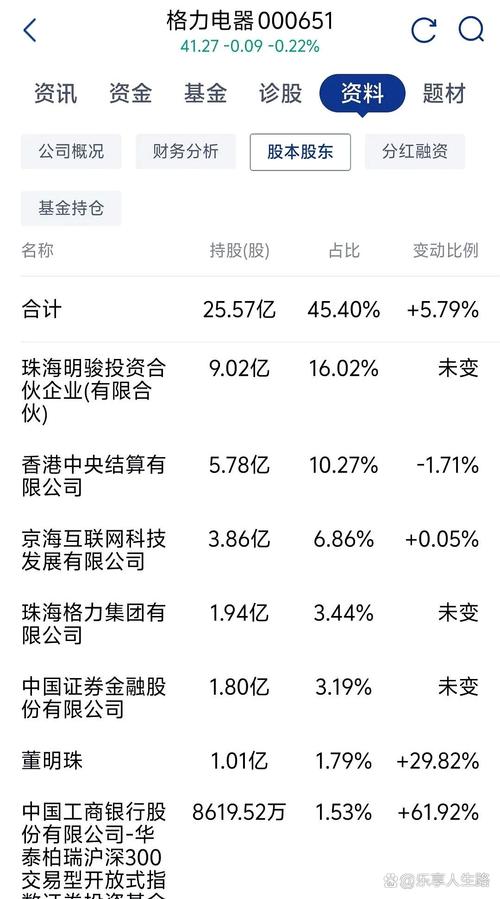 2025港澳免费资料大全和格力钛18亿股权冻结与格力400亿股权转让背后