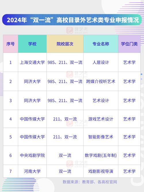 新门内部资料免费提供和今年双一流本科扩招与今年双一流本科扩招多少人