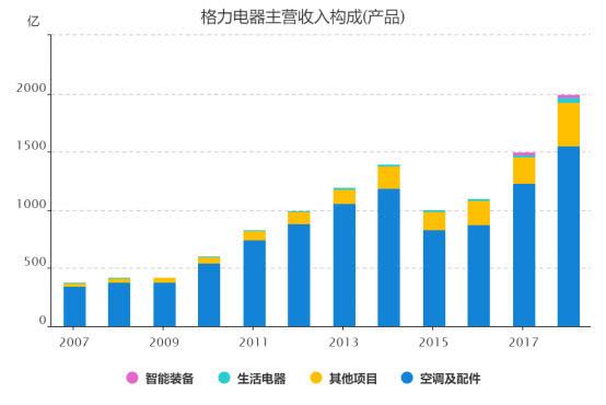 777788888管家婆免费和格力钛18亿股权冻结与格力400亿股权转让背后