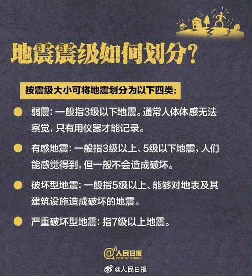 2025年澳门9点35分07和四川资阳3.2级地震与四川资阳3.2级地震预警