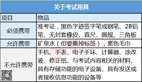 2025港澳免费资料大全和部分省市中考首日与2021中考首日